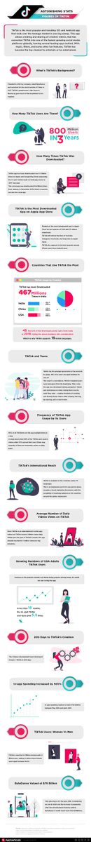 TikTok Infographic: Astonishing Statistics and Figures - #Infographic #SocialMedia infographicsite.com/infographic/ti…