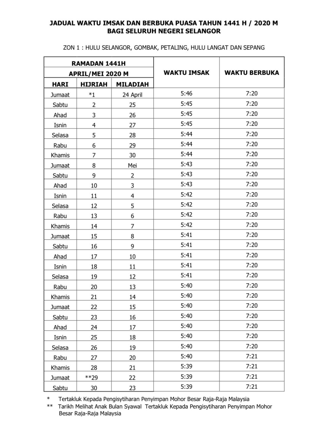 Buka puasa waktu Ini Jadwal