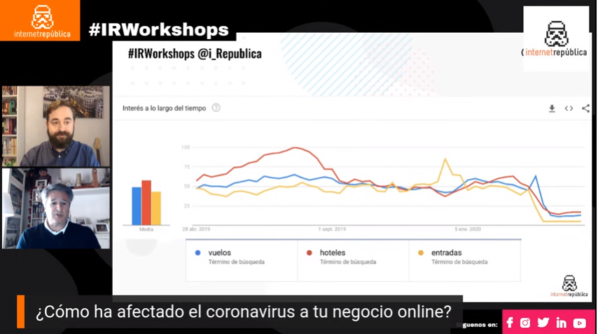 lorenvalero's tweet photo. Los sectores de los más "tocados" por el #Covid_19 están relacionados con el ocio: #vuelos #hoteles y #entradas #IRWorkshops @carlosestevez_ @kokebcn https://t.co/FOJgvwRa7M