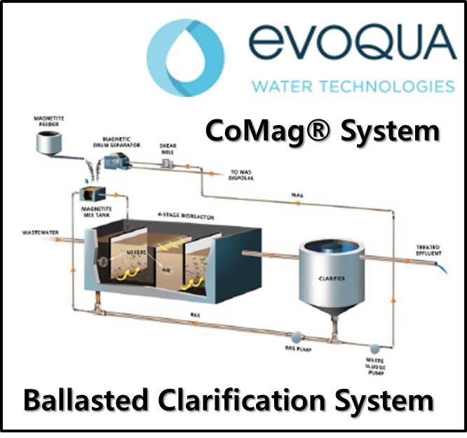 RiordanMat's tweet photo. We are proud to represent many of the @evoqua technologies &amp; companies.  Evoqua consists of many of the brands you know &amp; trust, like Biomag/Comag, Davco, Jettech, VAF &amp; more.   Join us for a @WEForg webinar on the CoMag system on May 5! 
Link here: https://t.co/bqF0EsfJq5 https://t.co/szMIUl7TDK