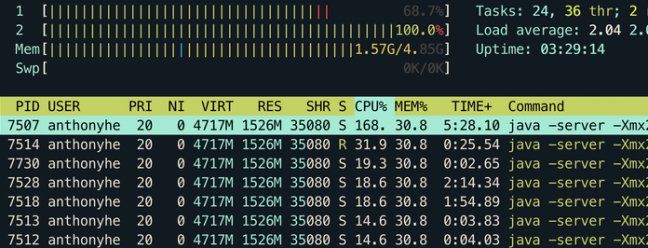 How to Monitor CPU Usage in #Linux Over Time | CloudSavvy IT buff.ly/2VVn7i8