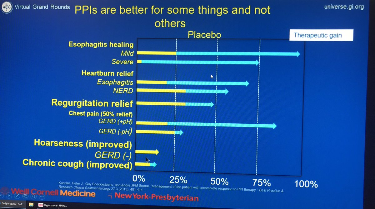 #PPIs aren’t the answer to all things, be mindful whats the reason for prescribing. Excellent @AmCollegeGastro #VirtualGrandRounds on #GERD by @katzpo #GIHomeSchooling