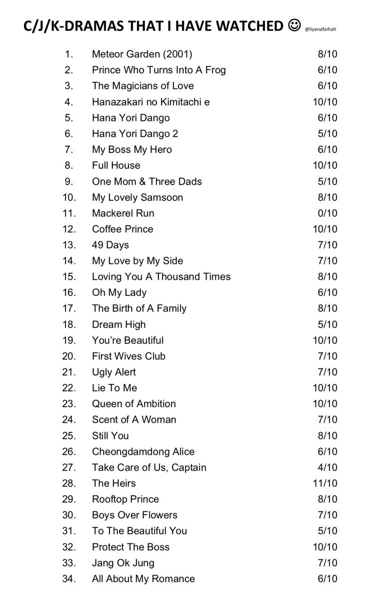 Anyway, this thread is getting too long. Imma make a new thread and will link it up later down below. Now, to conclude this thread. Here are the list of all dramas that i've watched up to today. Yup, they go way back from 2001.