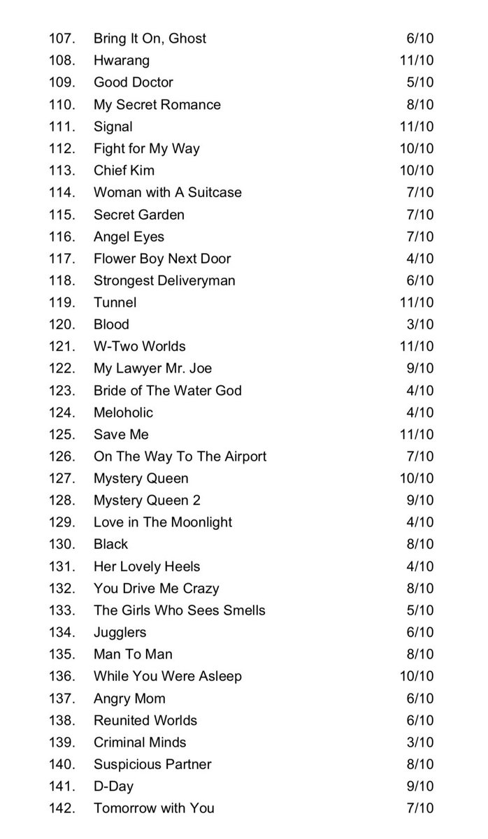 Anyway, this thread is getting too long. Imma make a new thread and will link it up later down below. Now, to conclude this thread. Here are the list of all dramas that i've watched up to today. Yup, they go way back from 2001.