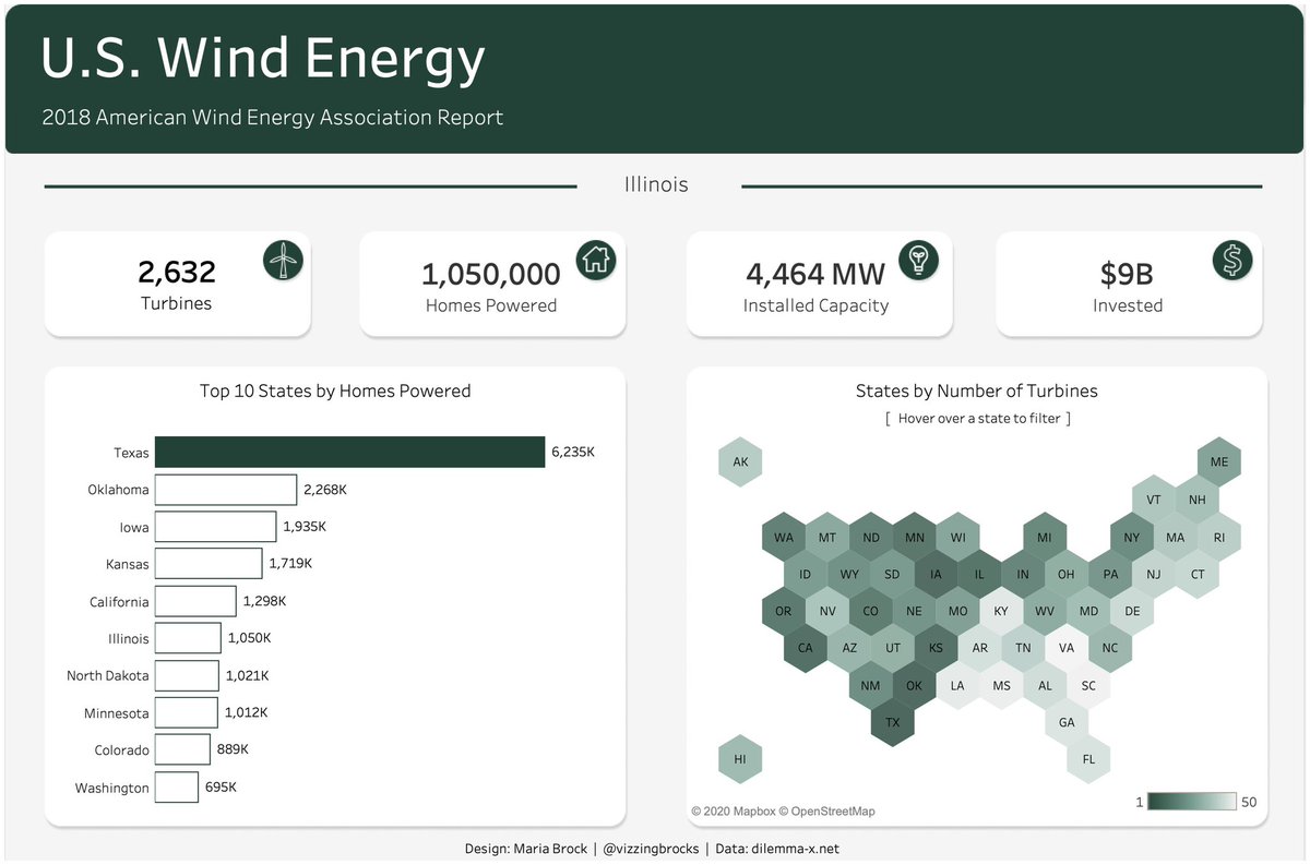 vizzingbrocks's tweet image. Heyo! Something I’ve wanted to do for a while is to redesign my first ever @tableaupublic viz! So here ya go. I stuck to a pure redesign, didn’t update for better analysis. Pic 1: New. Pic 2: Old (almost a year ago!)
Viz: tabsoft.co/2KyvV8h