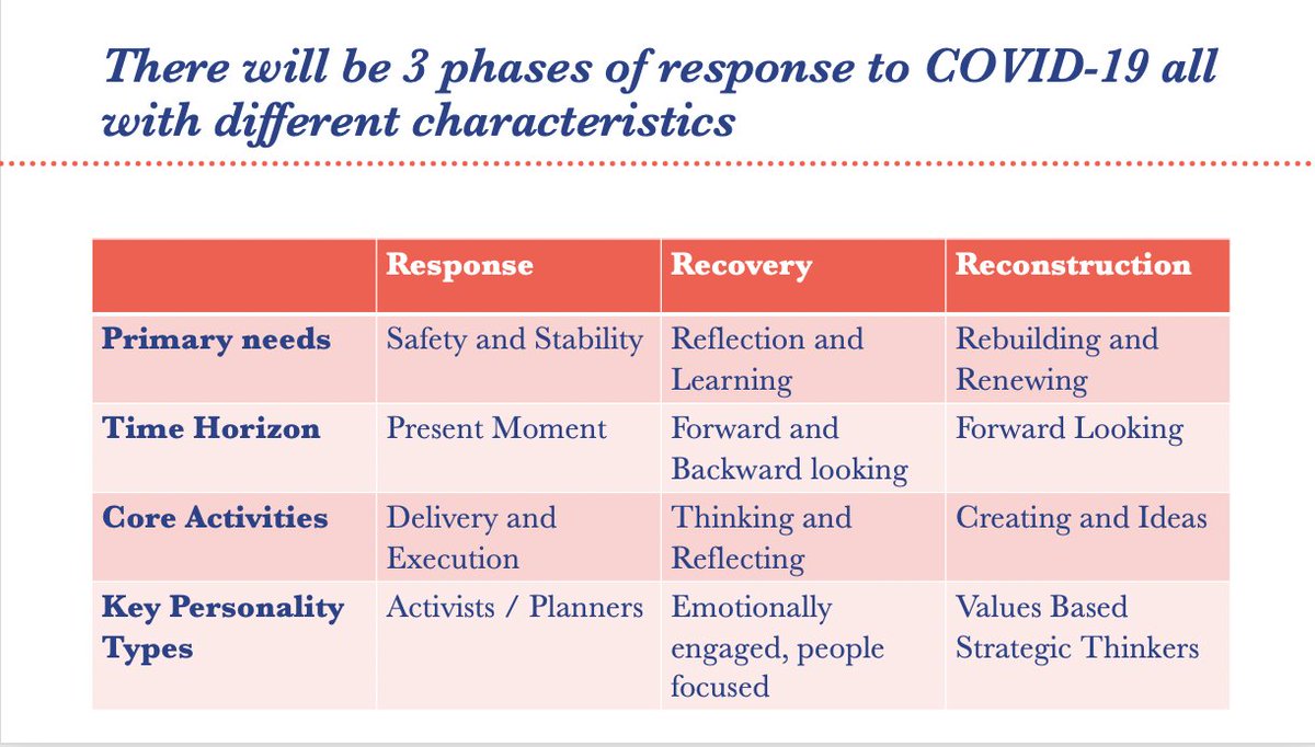 Here's my take on how the phases of this crisis will play out and the different emphasis within each one.

Although not possible to determine the time frame of each phase, each will be substantial and need preparation.

We also explore this further here: youtu.be/gO7Q1uCzguM