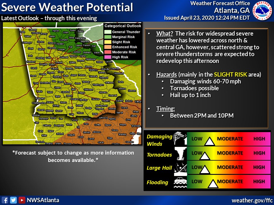 NWSAtlanta's tweet photo. [12:45 PM - Thurs 4/22 Update] The overall risk for severe weather has lowered, HOWEVER, a few strong to severe storms are still expected to redevelop this afternoon across north &amp; central GA. Damaging winds, tornadoes and hail are all possible in the strongest storms. #gawx https://t.co/gpmLGDezt7