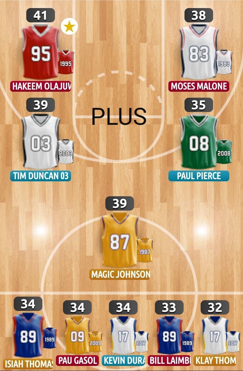 Basketmondocom's tweet image. En poco más de una hora (a las 20.00) comienza la 6.ª jornada de #NBALEGENDS en #Basketmondo.
Aquí os dejamos los equipos ideales de la 5.ª jornada.