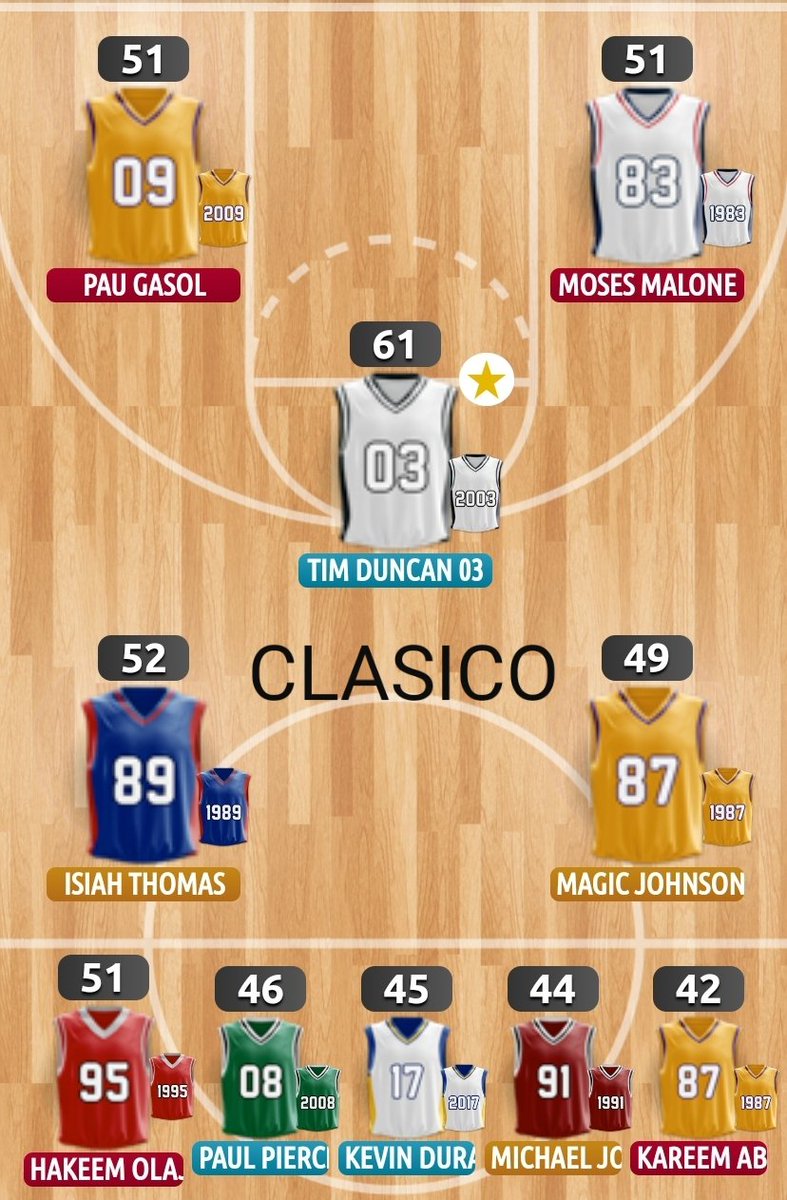 Basketmondocom's tweet image. En poco más de una hora (a las 20.00) comienza la 6.ª jornada de #NBALEGENDS en #Basketmondo.
Aquí os dejamos los equipos ideales de la 5.ª jornada.