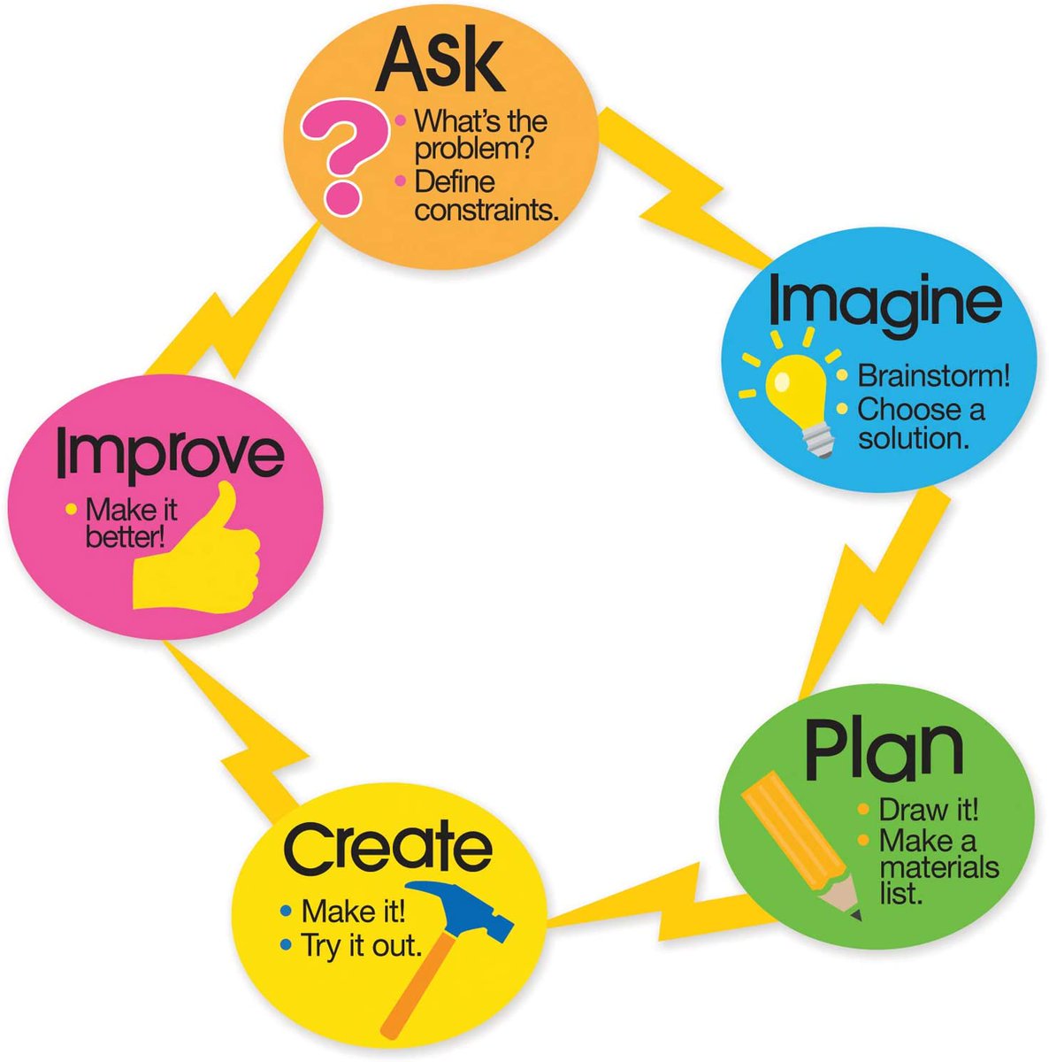 CWES_LC's tweet photo. Greetings Dolphins! Today is Engineering Thursday! Lets try some fun engineering activities!

3-5 - Design and build a roller coaster from
paper, paper plates, and tape. How long
can you keep a ping pong ball moving?
@SmoovKris @MHunter1964 @CWES_LC #DolphinsRISE #WatchUsRISE https://t.co/LX9llEgZaj