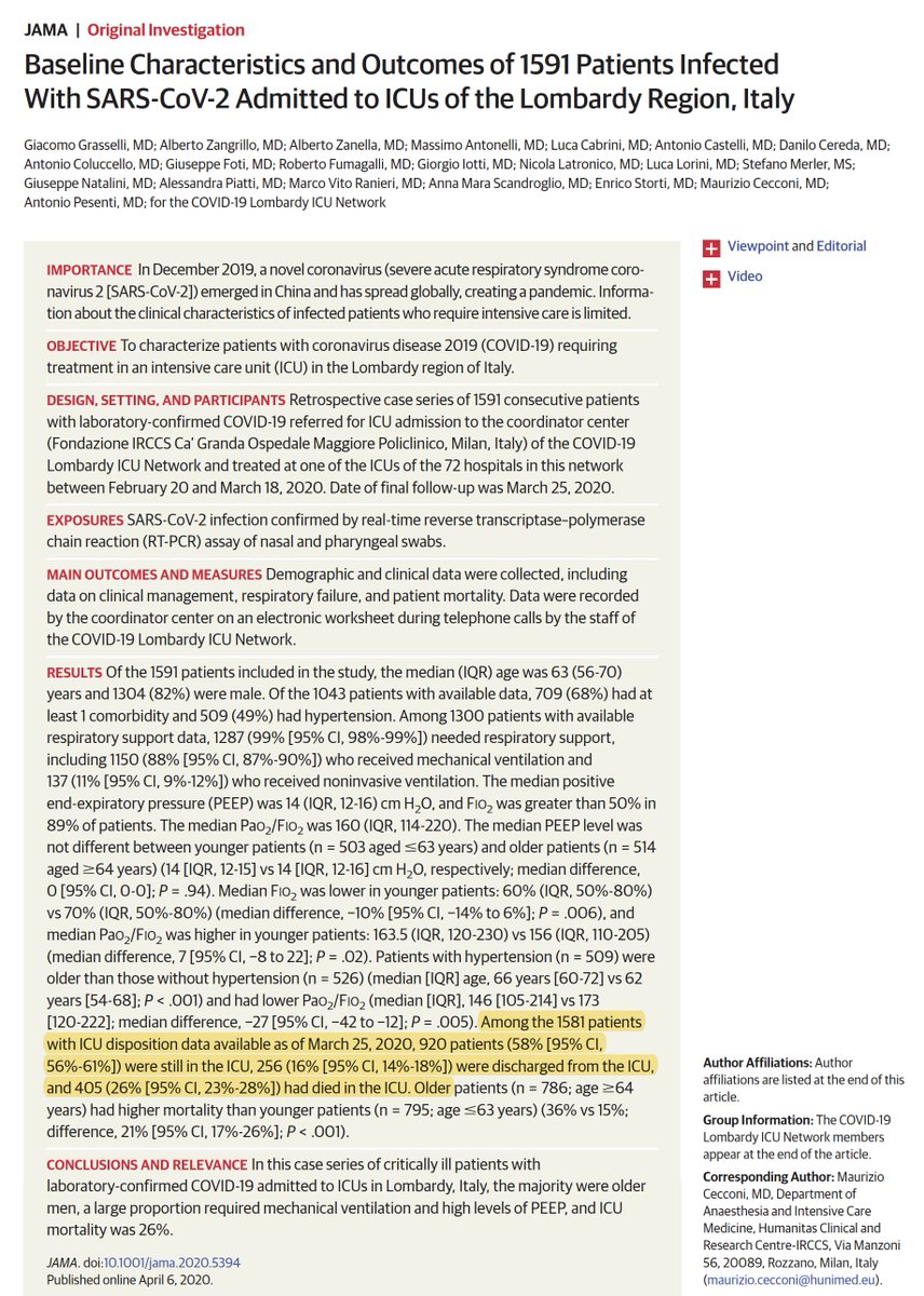As noted in the Table footnote, the data I included were for known status (discharged or died). For this reason, the Lombardy  @JAMA_current report w/ 58% in the ICU, was not included, or other data w/ unknown final status https://jamanetwork.com/journals/jama/fullarticle/2764365Will keep on this w/ more data