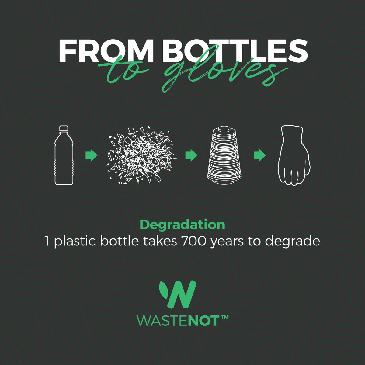 WatsonGloves's tweet photo. In the Watson lab, we had a Eureka moment when we came up with WasteNot™ yarn - glove material that reuses recycled plastic water bottles. Learn about it here: https://t.co/baJaUyidAw 💡

#BottlesToGloves #WasteNot #TheNextEvolution #WasteNotGloves #EcoFriendly #WatsonGloves https://t.co/WrGs4iXWXJ