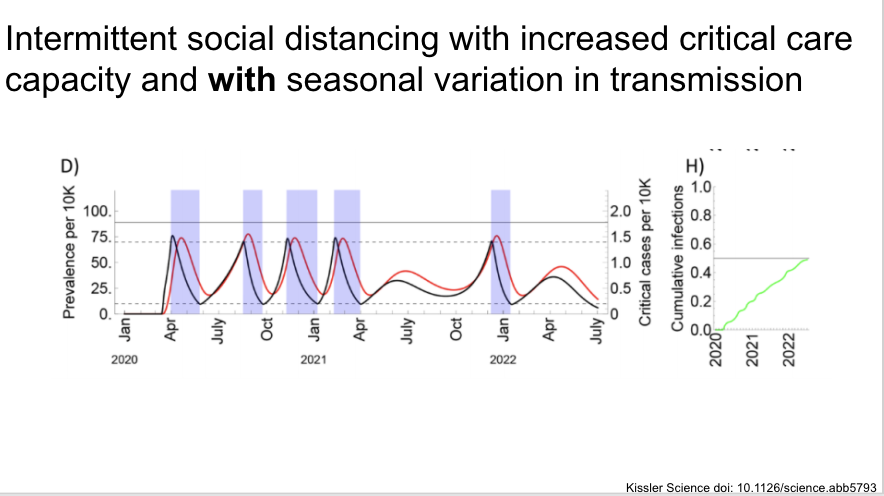 And again with seasonal variation, although we have no reason to suspect there is seasonal variation at this point.