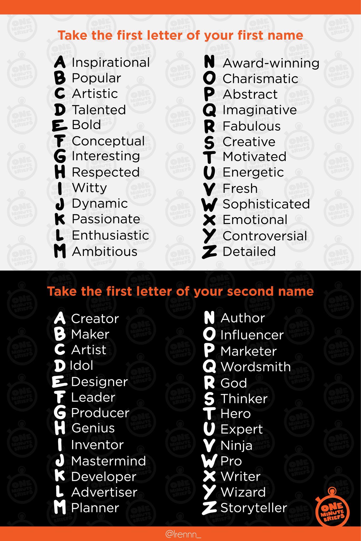 One Minute Briefs What Type Of Omble Are You Share In The Comments Below