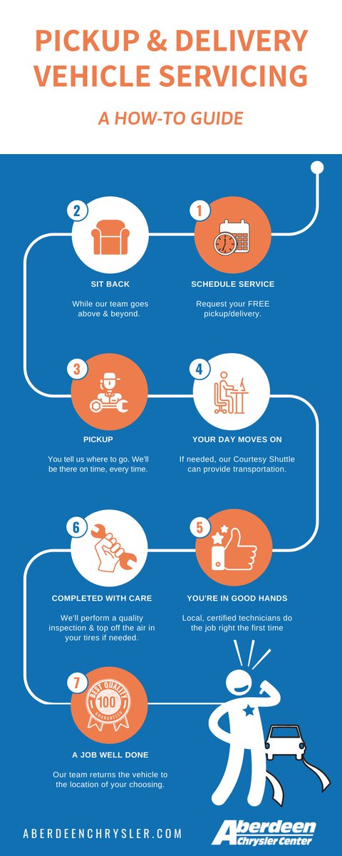 aberdeencars's tweet photo. A step-by-step guide to understand the convenience of our complimentary 'pickup &amp; delivery' option for your vehicle servicing needs! 🧐😊 https://t.co/DpsQ3b3LLF