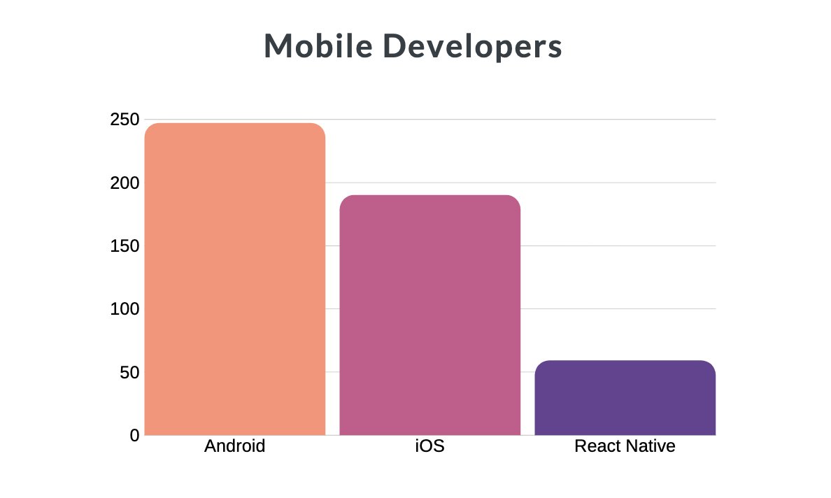 ParachuteList's tweet photo. Incredible #mobile #developers on Parachute. Who are you #recruiting? https://t.co/VR84roBztX