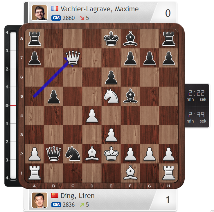 TarjeiJS's tweet photo. "It's not armageddon, it's a farce" Grischuk says as Vachier-Lagrave loses an unbelievable game against Ding in just 16 moves! #MagnusInvite https://t.co/1UDZBZQS9A