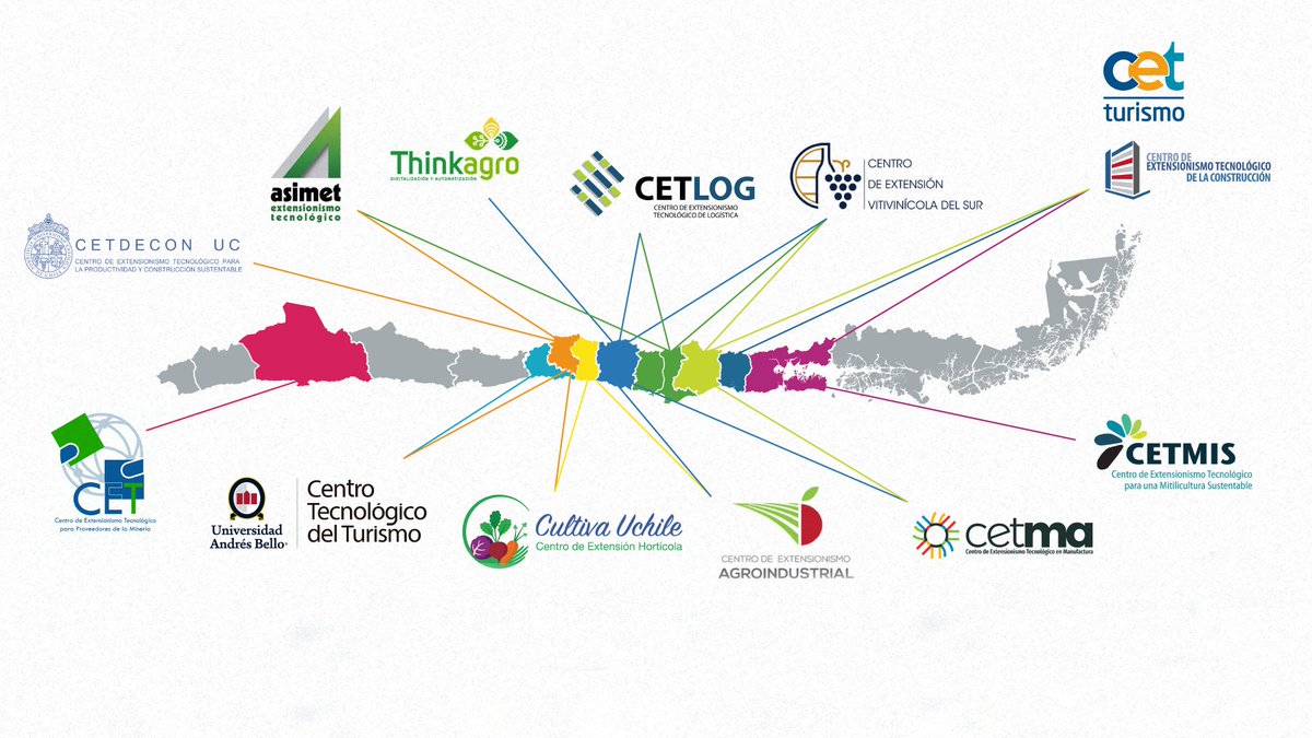Corfo's tweet photo. Durante estos días conocimos casos de emprendimientos que fueron apoyados por los Centros #FortalecePyme para superar algún desafío de su negocio con soluciones tecnológicas, innovaciones, redes de contacto y más. Ahora te toca a ti, descúbrelos 👉 https://t.co/lAkJq1KeEq https://t.co/jwXTjgWEeg