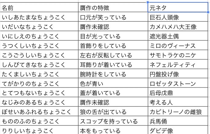朗報 あつ森の美術品 贋作 との見分け方が判明するも 贋作 の方が人気になってしまうwwwww スマブラ屋さん スマブラspまとめ攻略 朗報 あつ森の美術品 贋作 との見分け方が判明するも 贋作 の方が人気になってしまうwwwww スマブラ屋さん スマブラspまとめ攻略