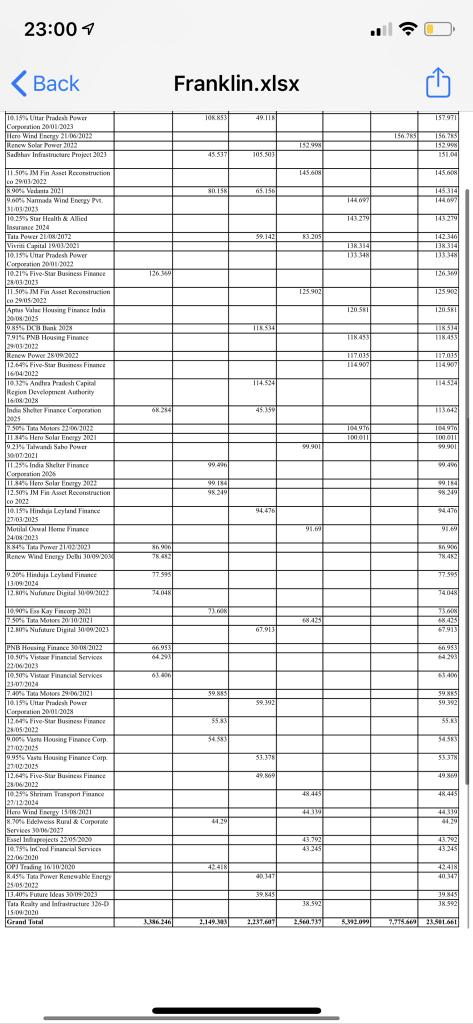 MarketExpert0's tweet photo. Portfolio of various schemes of Franklin Mutual Fund 

#Franklinmutualfund https://t.co/C3ygvrPvDP