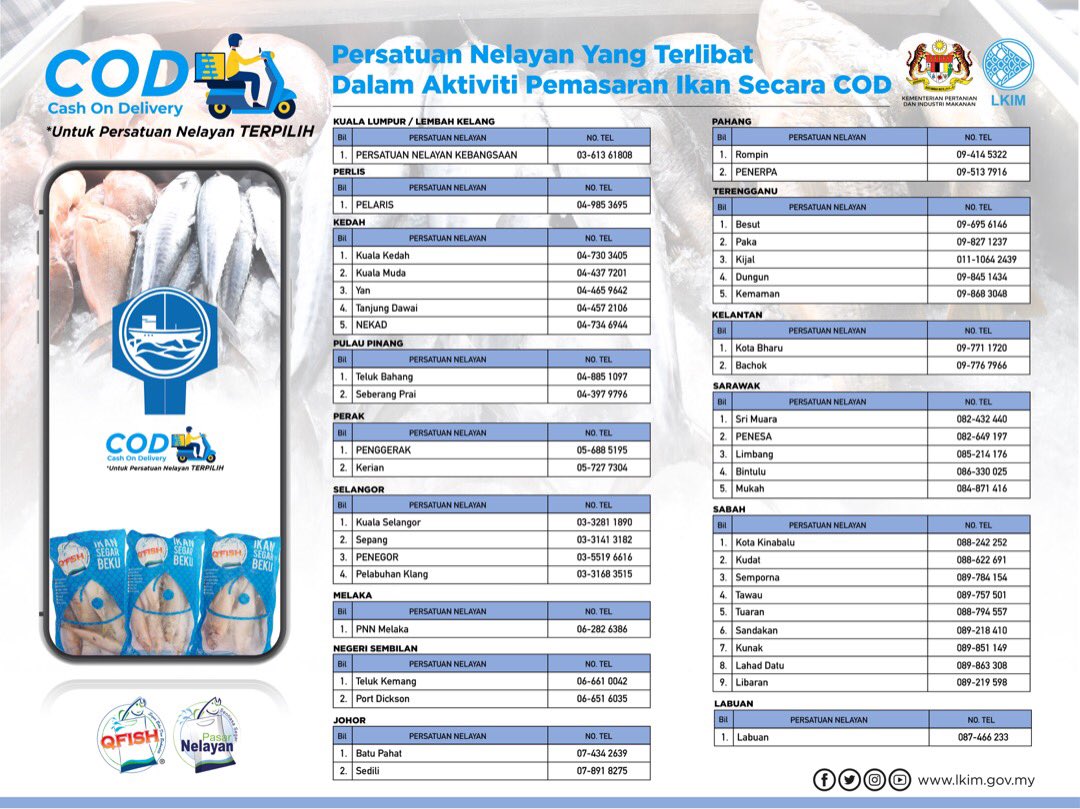 LkimKedah's tweet photo. Persatuan Nelayan yang terlibat dalam aktiviti pemasaran ikan secara COD.  
#MOA
#LKIM
#makanankitamasadepankita https://t.co/hReDrA0PSm