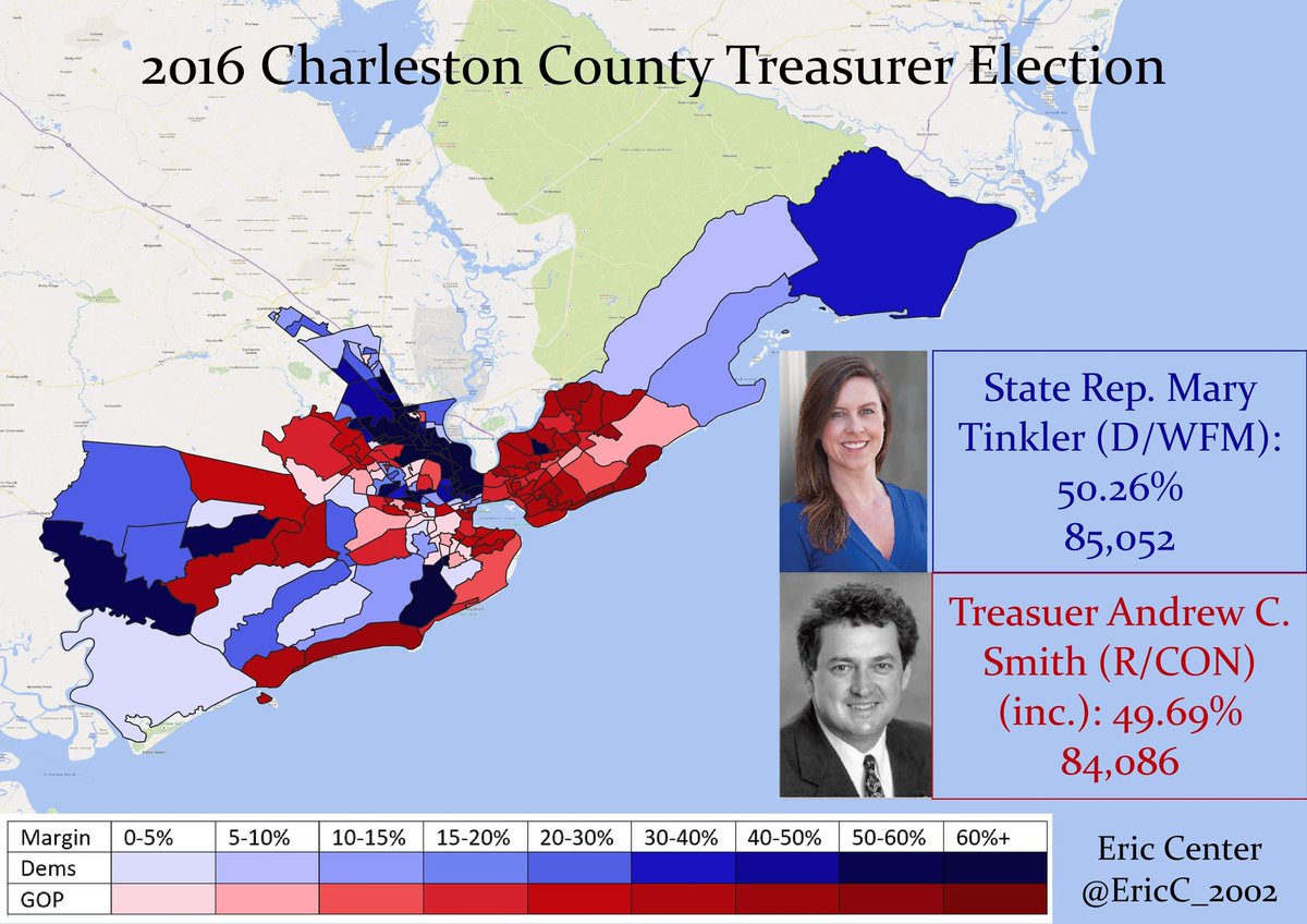 In 2016, state Rep  @MaryTinklerSC defeated longtime Charleston County Treasurer Andrew Smith by 966 votes. Smith did well in Mt. Pleasant and the barrier islands but Tinkler blew him out of the water in Charleston and North Charleston to score a narrow win.
