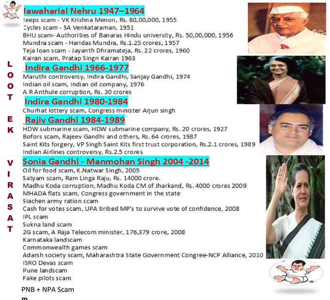 prettypadmaja's tweet photo. #AskSoniaGandhi how did she manage to excel in indulging in more number scams than her great grandfather in law, mother in law & husband all three put together? https://t.co/SRN9Voeqbr