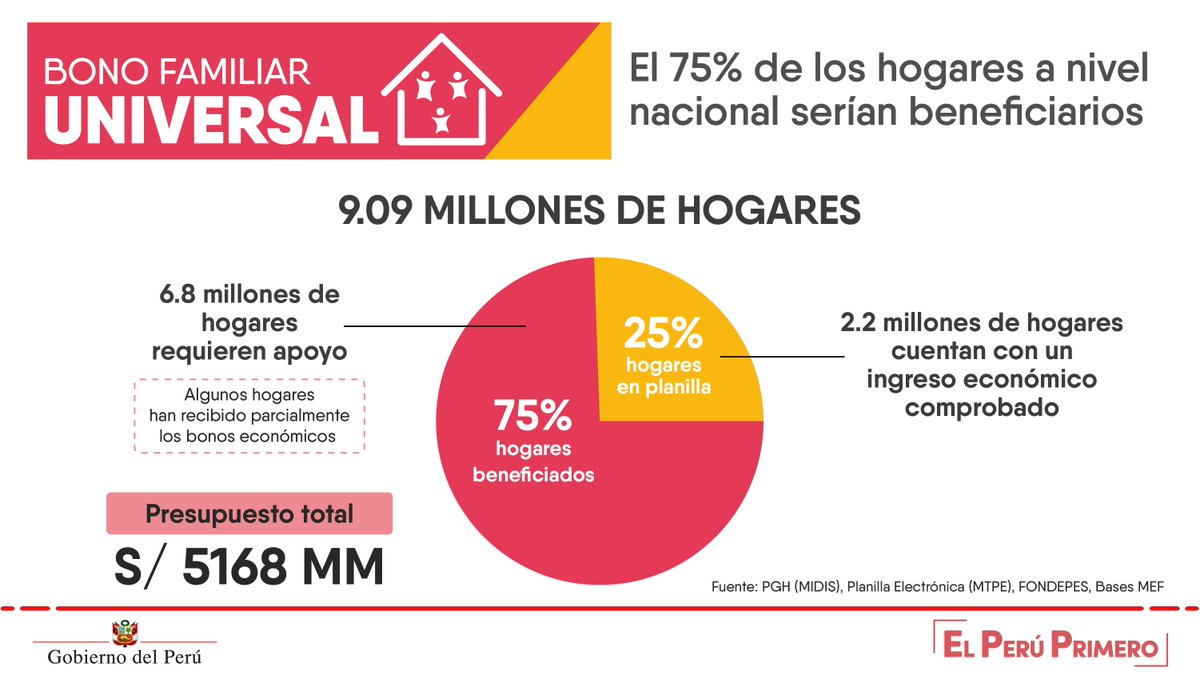 presidenciaperu's tweet photo. #PerúEstáEnNuestrasManos https://t.co/ShKW9h6GeS