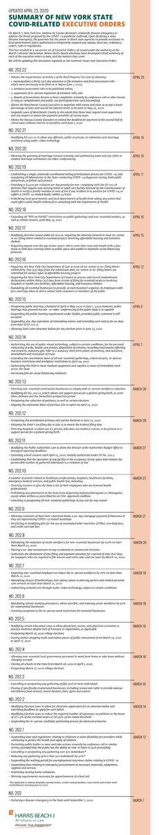 nytowns's tweet photo. Pretty neat infographic / timeline of the progression of the Executive Orders related to #COVID19 from the staff @HarrisBeach https://t.co/W1yY012QEr