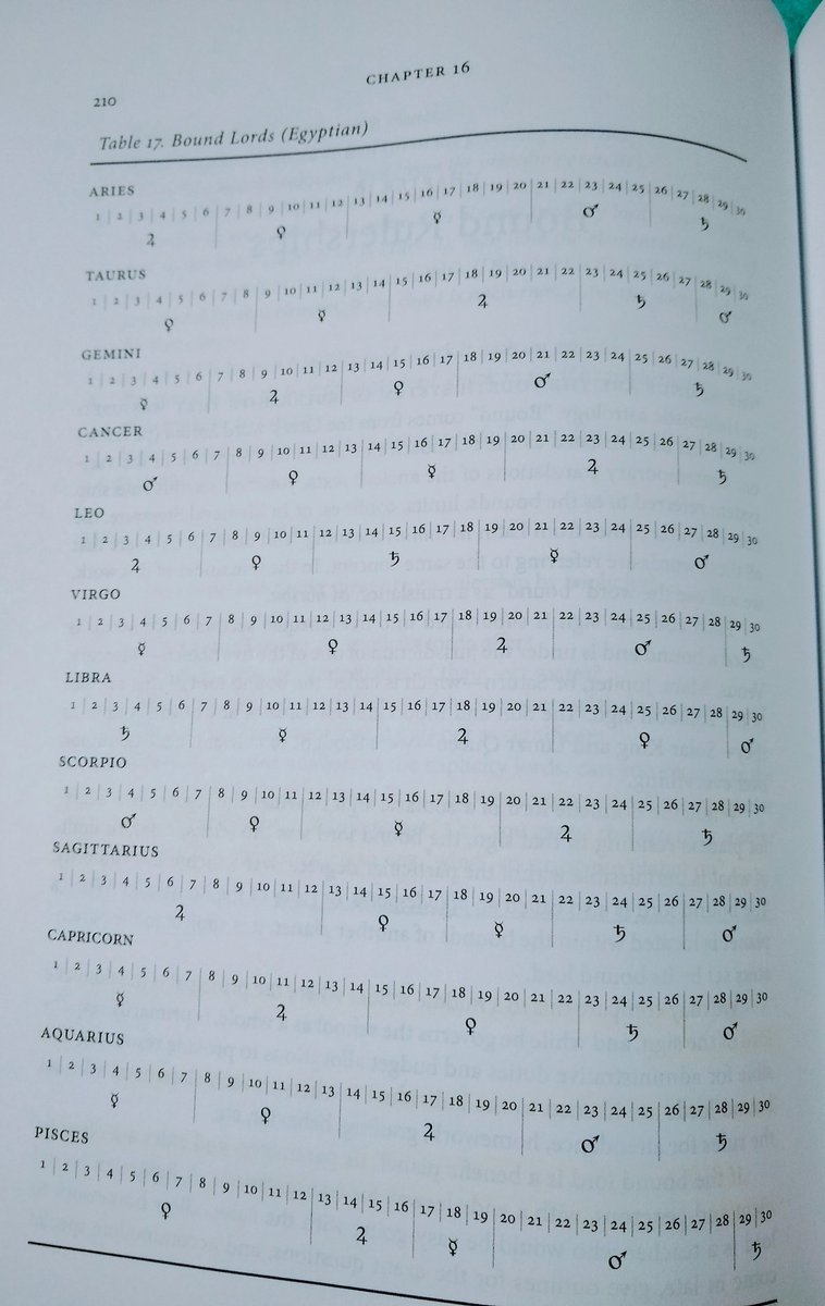 The decans are the division of 3 of a signThe bounds are divisions of 5On astro .com just scroll down and turn on Chaldean decans and Egyptian terms (terms and bounds mean the same thing)