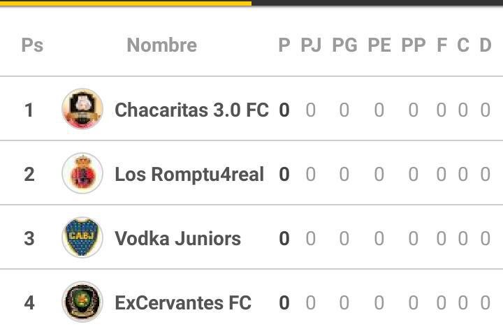 3Chacaritas's tweet photo. El día de hoy iniciamos nuestro camino en el gran @FIFAColombiaCup, en un grupo muy complicado y parejo, pero seguros que concentrados y demostrando todo lo que hemos venido entrenando conseguiremos obtener el título, Exitos para todos los demás participantes! #AguanteChaca https://t.co/KUyYvh9aaQ