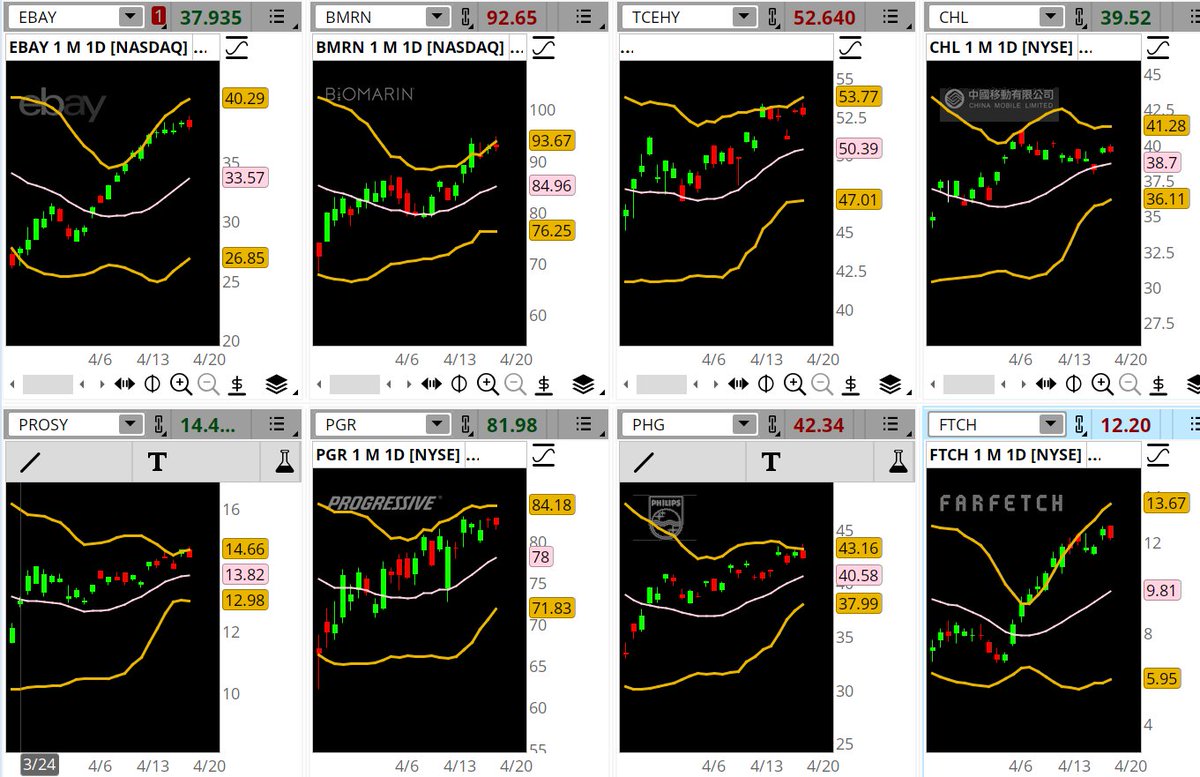 KenRose_CMT's tweet image. #CommonStocks

What do $EBAY $BMRN $TCEHY $CHL $PROSY $PGR $PHG $FTCH have in common?

All at the outer #BollingerBands edge 

All sporting #BearishEngulfing Patterns

Will they continue to drop?

Follow stocks on 1m 1d #thinkorswim charts with this link:
tos.mx/QNJy7Zk