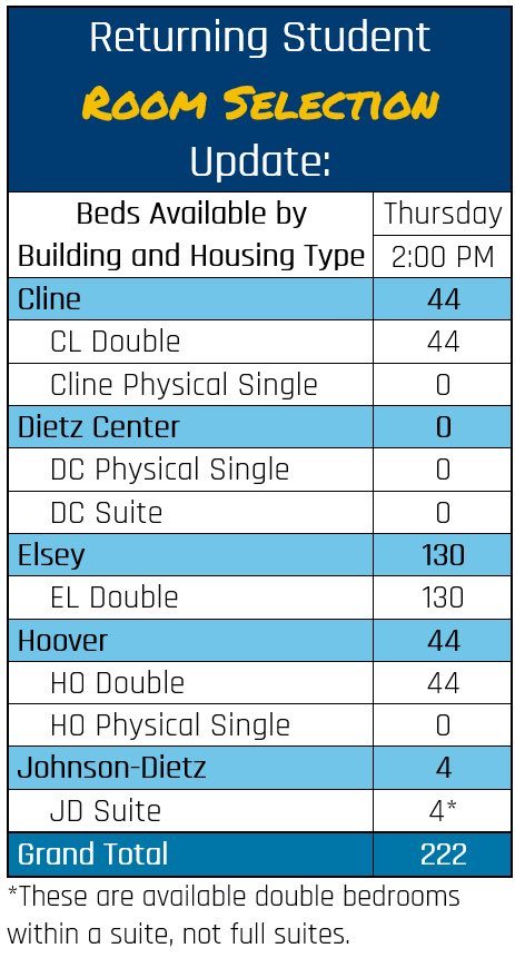 Checkout our current availability for 2020-2021 as of today at 2PM!