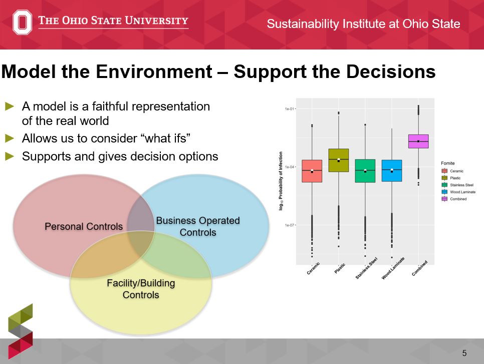 Dr. Weir: Models allow us to consider "what ifs," and they give us decision options. 