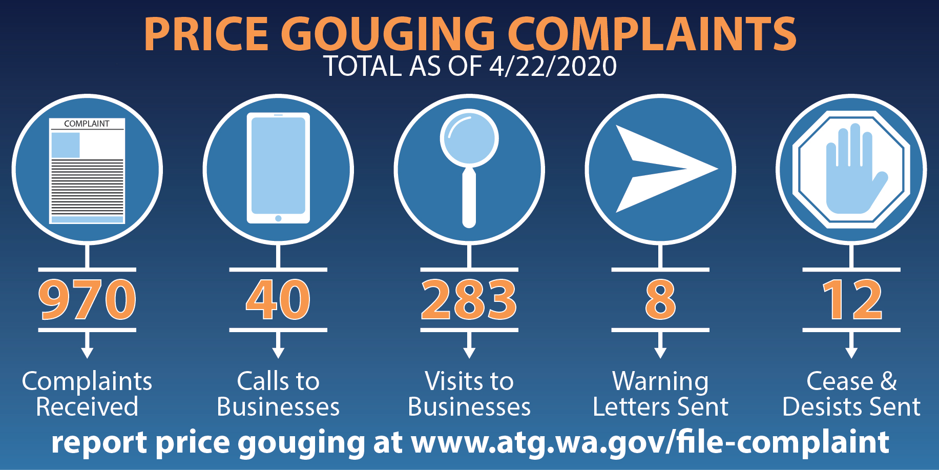 Washington State Attorney General on Twitter "Our office has received