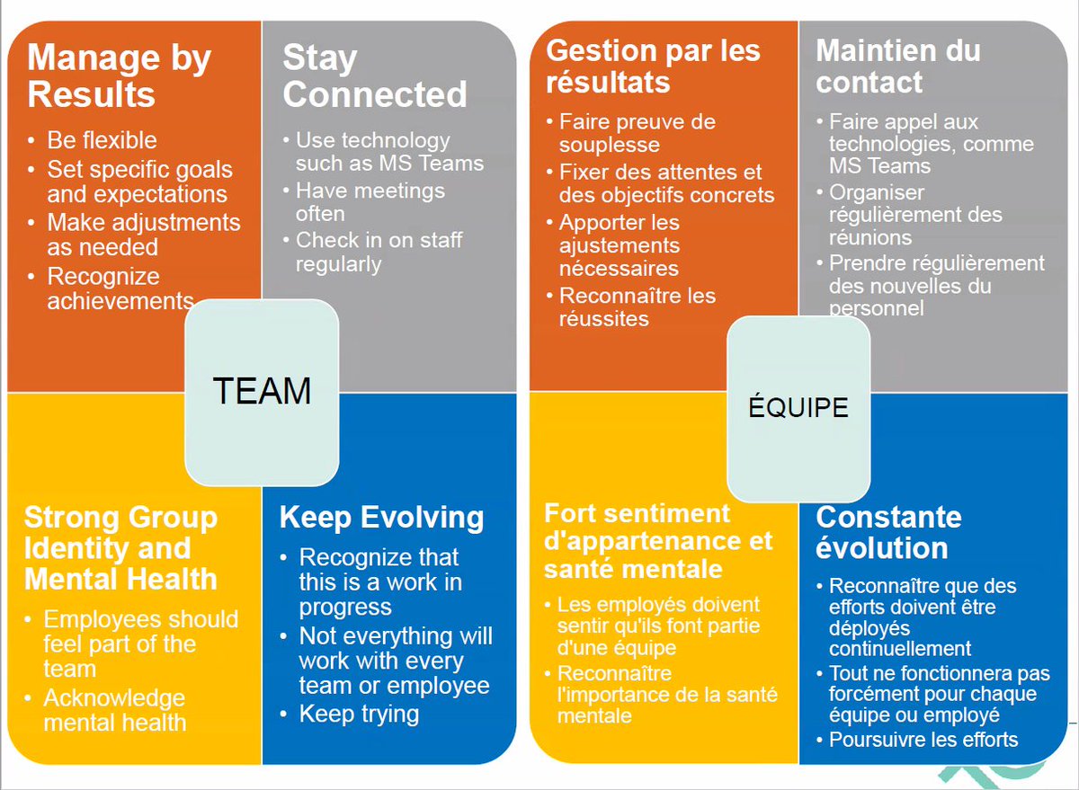 arthiak_ssc's tweet image. Couldn't help but share this slide from Jane Weldon's presentation to the #TCMN ... very practical useful tools, tips and tricks for managing in a COVID-19 era #TCDigital
