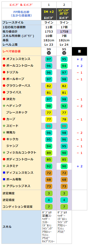 ウイイレ 2020 ルンメニゲ