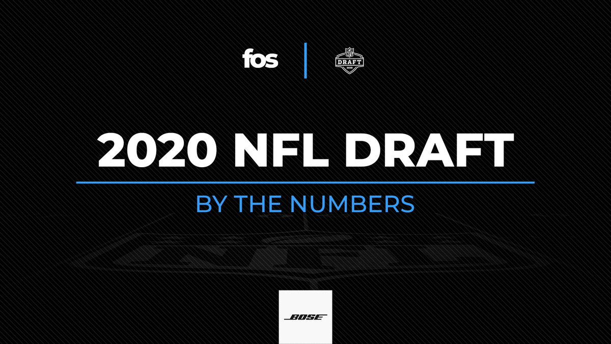You know the stats on the field; here are some important numbers off of it.(:  @Bose)