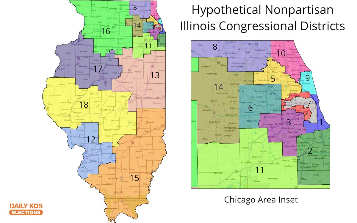 The new nonpartisan Illinois congressional maps draw downstate differently, making it more compact & easier to keep the 12 Chicago districts entirely within the Chicago metro area (dropping Kankakee). Both maps here have 1 Latino seat  #IL04 & differ mainly in how they draw  #IL03