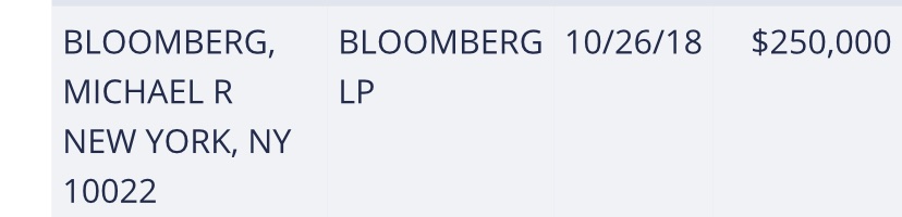 They also have a PAC which mostly seems to exist so that the parent organization can shuffle money around. I did notice one very cool and ah unproblematic guy involved