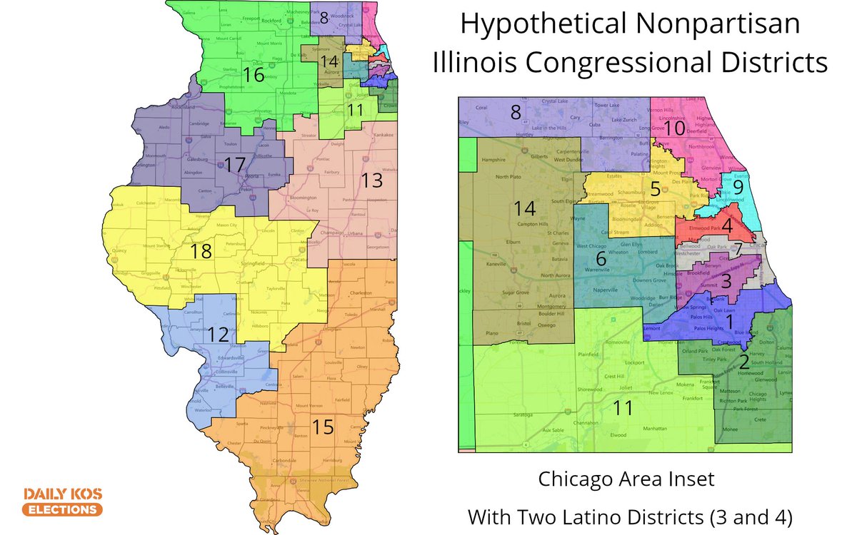 I prefer 2 Latino districts, & it seems to better reflect communities of interest. But it's unclear if  #IL04 at 47% white, 38% Latino among adult citizens is adequate for Latinos in a Dem primary in a 79-16 Clinton seat.  #IL03 is 50% Latino, 35% White in a 74-21 Clinton seat