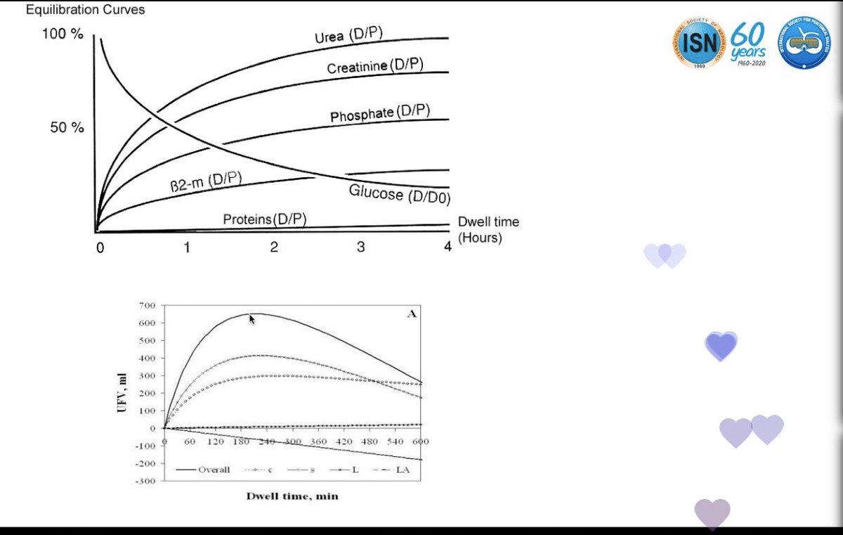 Principles of acute PD and its aims