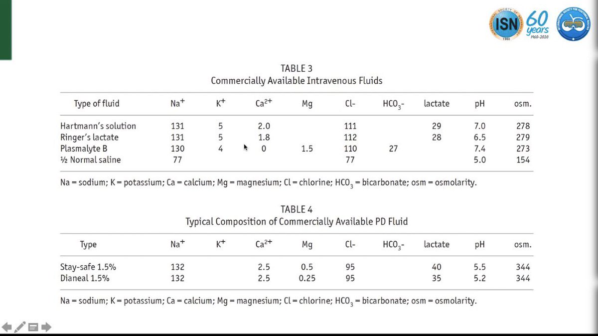 Fluids for acute PD- commercial vs DIY