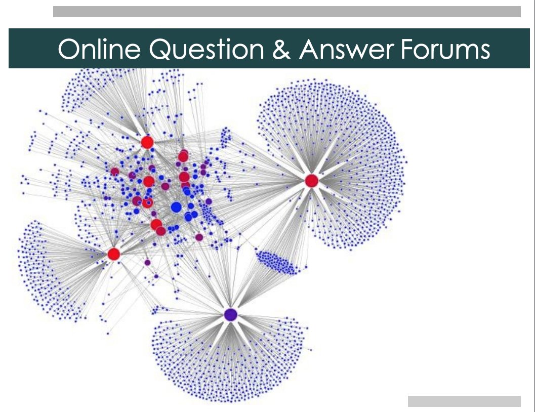 Social networks follow what are called power law distributions. There are a few people with lots of connections and lots of people with only a few connections http://snap.stanford.edu/class/cs224w-2015/slides/04-powerlaws.pdf4/