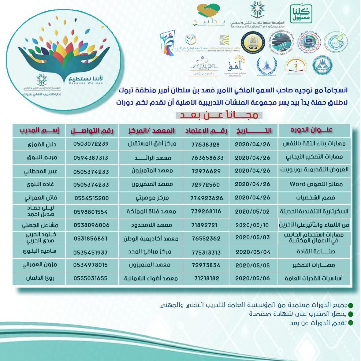 🔴 دورات مجانية 🔴 يعلن #التدريب_التقنى بمنطقة #تبوك عن دورات تطويرية مجانية "عن بعد للرجال و النساء فى مختلف المناطق للتسجيل يمكن لكم التواصل مع الأرقام في الصورة #تدريب_عن_بعد 