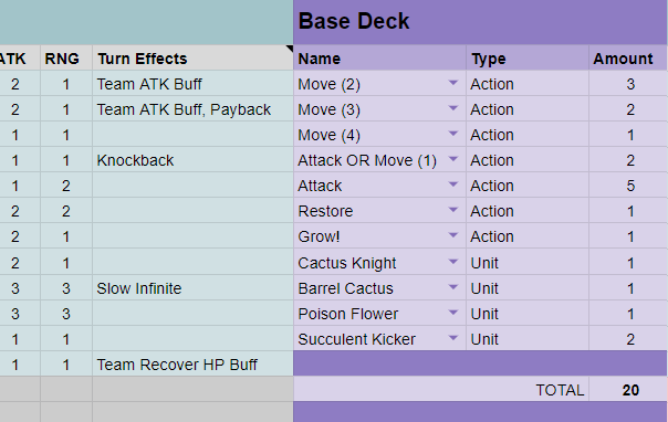 Previous to now, Attacks and Move Cards in Floppy Knights were structured as two separate basic card resources, and the goal was to design ratio and probability well enough for the player to always have a basic action to do on their turn.It didn't work.