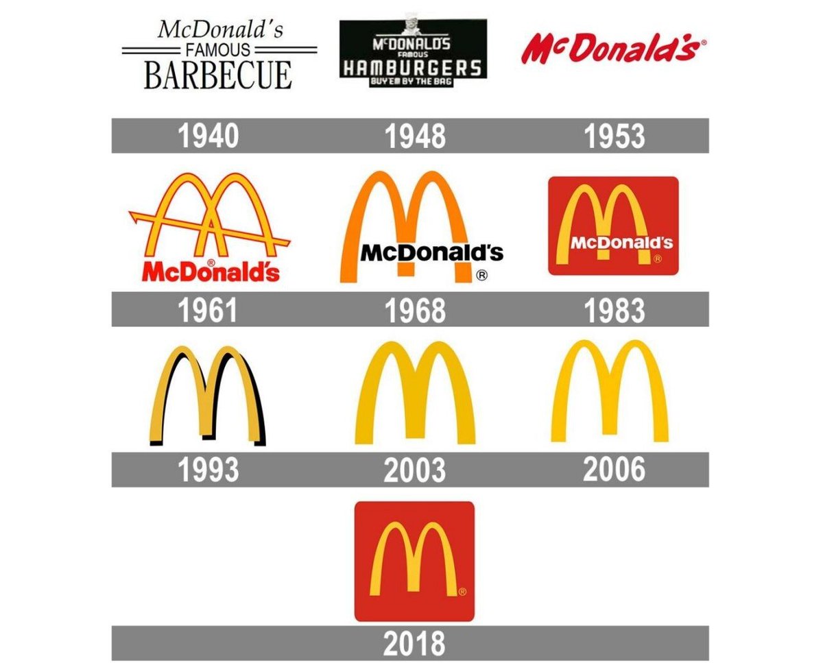31 января 1990 открылся первый макдональдс. макдональдс 1990 москва. очередь в макдональдс 1990 москва. очередь в макдональдс 1990 москва. макдональдс в сша 1940.