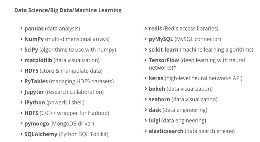 ActiveState's tweet image. ActivePython includes over 300 of the most popular #Pythonpackages for #datascience, #WebDev, #MachineLearning, Code Quality, and Security. Which ones are you most familiar with?
With ActivePython, you donโt have to waste time on configuring packages๐activestate.com/products/pythoโฆ