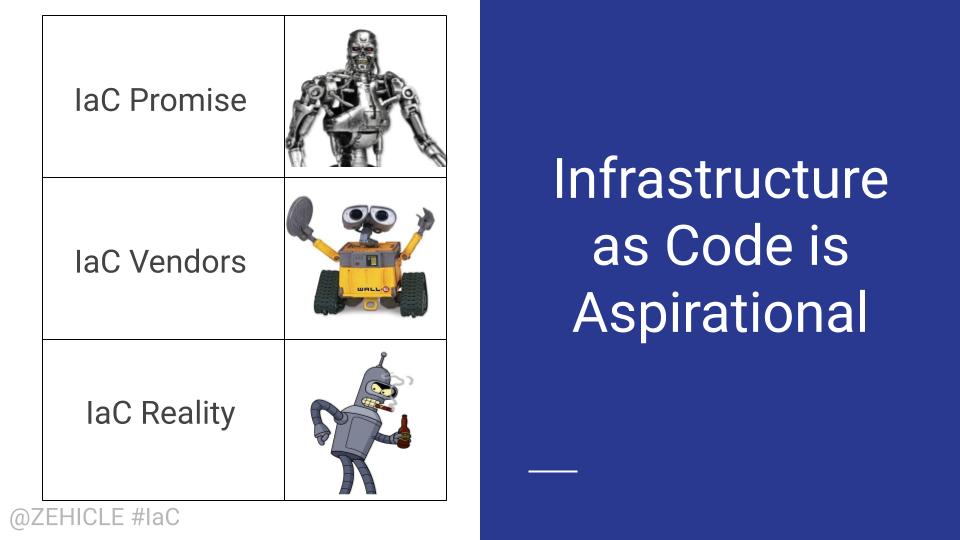 zehicle's tweet photo. At 4 CT / 2 PT, I'm talking about Infrastructure as Code #IaC from an Ops perspective

Attend: https://t.co/rXcwLfsMFd

Preview: https://t.co/zJmqu6Pn2i https://t.co/9Y0CUiqWuE