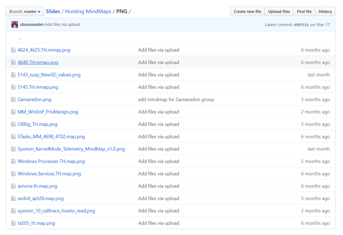 started as a a fun way to take notes ...  16 mindmaps so far :) 
github.com/sbousseaden/Sl…